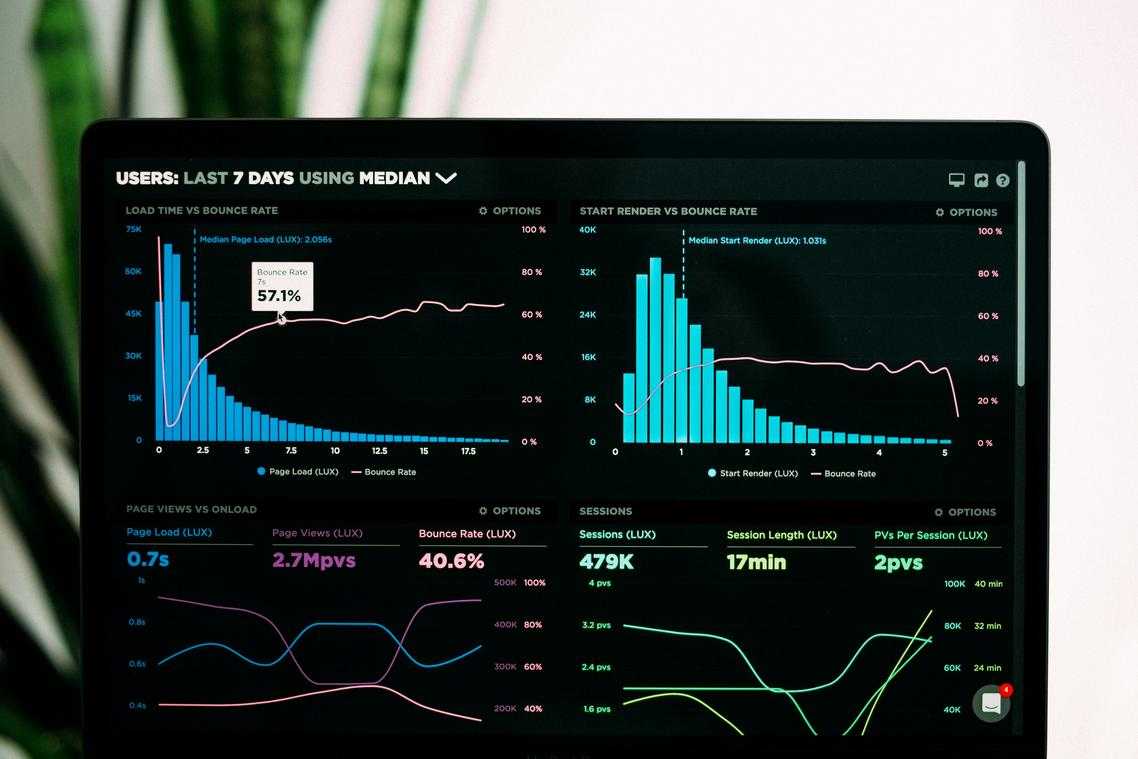 Performance Analytics